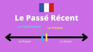 Le Passé Récent [upl. by Lubbi]