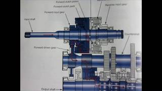 basic powershift transmission lecture [upl. by Simeon676]