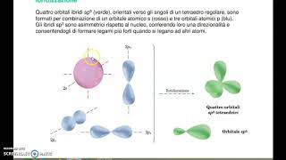 introduzione alC ibridazione sp3 [upl. by Ayekahs]