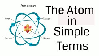 Atom Explained in Simple Terms [upl. by Akino]