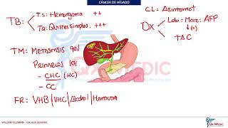 Cirugía general  Cancer de higado [upl. by Eliak]