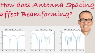 How does Antenna Spacing affect Beamforming [upl. by Donatelli]