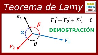 TEOREMA DE LAMY  Demostración [upl. by Haldeman]