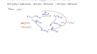 Calculating enthalpy of formation using combustion data [upl. by Nie360]