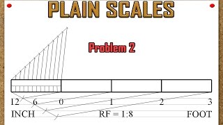 Plain Scales Problem 2 [upl. by Nwahsel74]