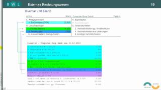 Finanzbuchführung  Bilanz  TEIL 7 Inventar und Bilanz mit Beispiel [upl. by Nowahs]