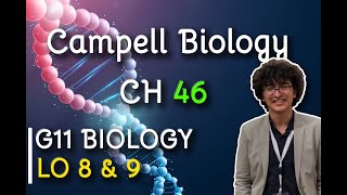 Campbell Chapter 46 Animal reproduction LO 8 and 9 STEM curriculum [upl. by Soalokcin]