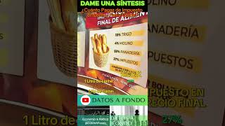 Argentina Cuánto impuesto llevan los alimentos shorts argentina economia milei impuestos [upl. by Elaine473]