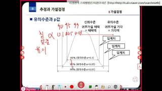 03 005 기초통계 추정과가설검정 측정불확도 사경환 [upl. by Egon]