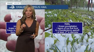 What is graupel and how is it different than hail Colorado weather explainer [upl. by Emoraj]