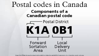 Postal codes in Canada [upl. by Burhans870]