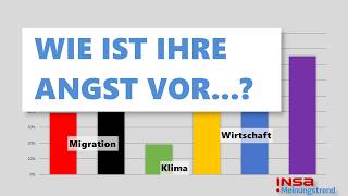 Migration Klima Wirtschaft  Die Ängste der Deutschen  INSAMeinungstrend [upl. by Diena]