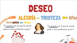 La Ética de Spinoza FÁCIL Dios conocimiento conatus pasiones esclavitudlibertad mentecuerpo [upl. by Oicneserc]