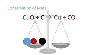 Conservation of Mass and Balanced Chemical Equations [upl. by Lainad290]