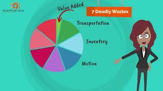 Value Added Vs Non Value Added [upl. by Primrose]