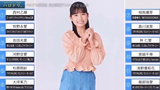 ハロプロ研修生・吉田光里ちゃん実力診断テストへの意気込み [upl. by Suisyola32]