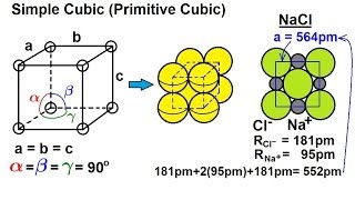 Chemistry  Liquids and Solids 25 of 59 Crystal Structure The Unit Cell Simple Cube [upl. by Siberson660]