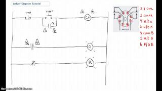 Ladder Diagram Basics 1 [upl. by Ilrebmyk10]