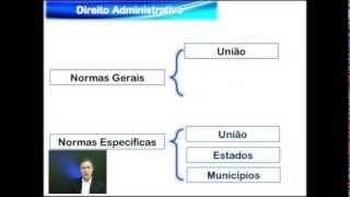 Direito Administrativo │ Licitação │ Competência legislativa [upl. by Opal]