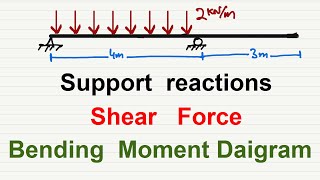 Overhanging Beam  Support Reactions Shear Force and Bending Moment diagram [upl. by Countess666]