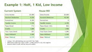 2017 Tax Reform Explained  Head of Household Examples [upl. by Means]