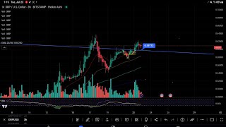 XRP THIS IS THE MOMENT OF TRUTH XRP BACKTEST BREAKOUT OF 2018 RESISTANCEquot LEVERAGE TRADING WARNING [upl. by Aitam]