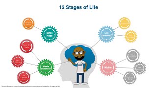 What Happens as We Age—and How We Can Stop It [upl. by Rothstein]