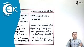 Comparison Between Brakes and Dynamometers  Theory of Machine [upl. by Garald]