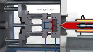 Injection Molding Animation [upl. by Ahtiekahs147]