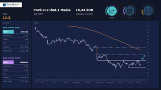 ProSiebenSat1 Media – Its Showtime [upl. by Azeel]