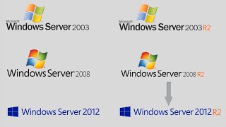 2008  2012 to 2016  2019  2022 Server Migration  migrate applications and data [upl. by Ahsyak]