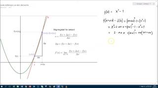 Algebraisk definisjon av den deriverte [upl. by Kadner]