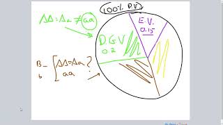 Quantitative Genetics Heritability and Variances [upl. by Astrahan888]