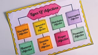 Adjectives English TLM Types Of Adjectives English Project Adjective Chart  English TLM Chart [upl. by Akinert]