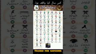 سیرتِ طیبہ ایک نظر میں sirat muhammadﷺ prophetmuhammad islamichistory biography faith shorts [upl. by Ajan]