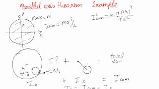 Parallel Axis Theorem Example [upl. by Sabah133]