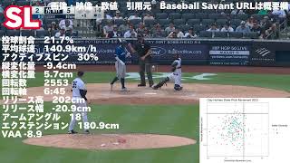 【MLB 球質分析】クレイ・ホルムス Clay Holmes 2023 Pitch Analysis ニューヨーク・ヤンキース NewYork Yankees [upl. by Shreeves695]