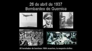 La Guerra Civil Española 193639 Fechas importantes y principales batallasavi [upl. by Swords]