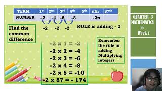 NTH TERM RULE OF A SEQUENCE GRADE 6 [upl. by Rilda]