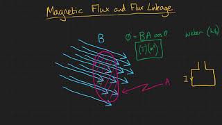 Magnetic Flux and Flux Linkage [upl. by Sezen907]