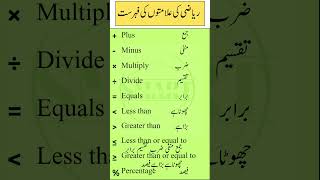 Mathematics Symbols in English with Urdu Translation  Common Math Signs Explained [upl. by Anilos]