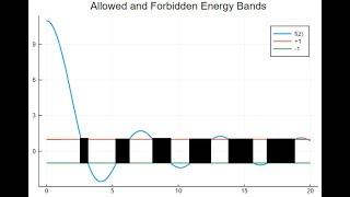 Degeneracy Pressure And Band Structure of Solid 2 of 2 in UrduHindi  Griffiths Quantum Mech [upl. by Otsenre]