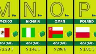 Countries with largest economy by GDP PPP in Alphabetical Order 2024 Country Comparison 2024 [upl. by Anaujnas]