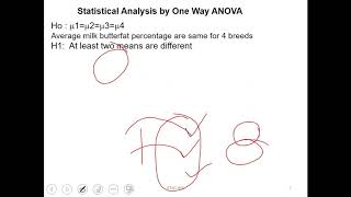 STAT301 ANOVA Part2 [upl. by Hollinger89]