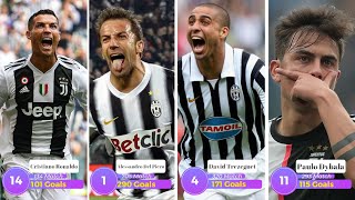 Top 50 Top Scores Sepanjang masa Juventus [upl. by Farwell]