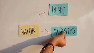 Subjetivismo Axiológico  Video explicativo [upl. by Yorgos]