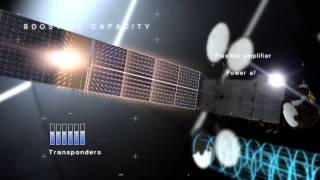 EUTELSAT 8 West B  A new star for broadcasters [upl. by Britney]