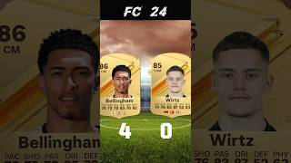 Belingham vs Wirtz FIFA card comparison fifa football youtubeshorts [upl. by Orpah]