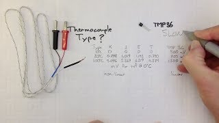 TC and TMP36 Characteristics [upl. by Ahsiei81]