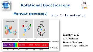 Rotational Spectroscopy Intensity of spectral linesJmax calculations amp graphs [upl. by Ahseel]